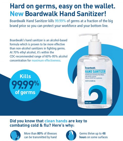 Boardwalk Hand Sanitizer: Goodbye Germs, Hello Savings!